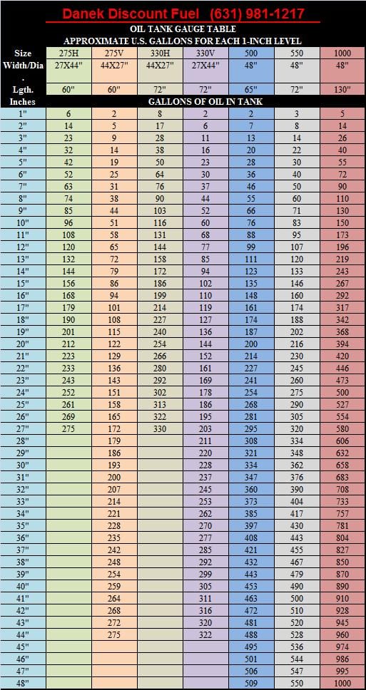 Tack Chart For The Oil Measurement